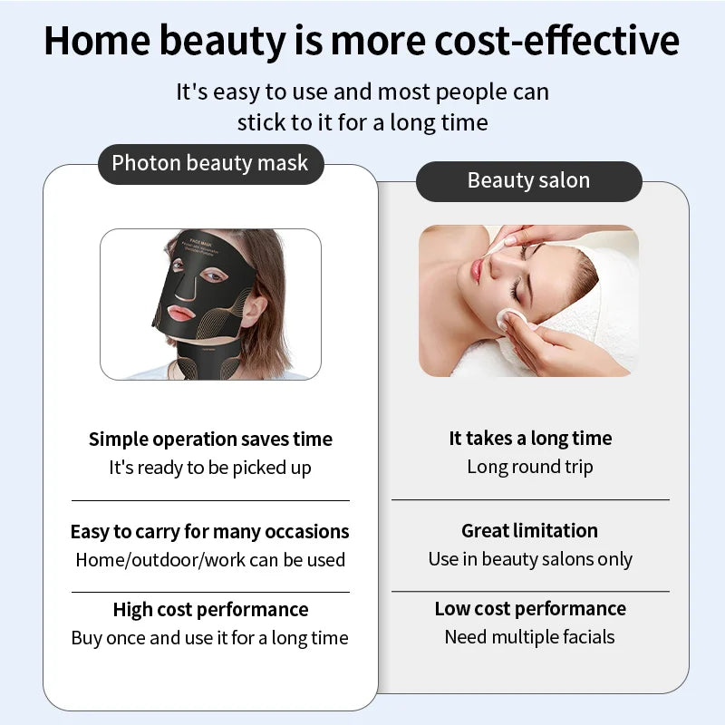 7 Color LED Face Mask with Neck - Wireless Portable Red Light Therapy for Anti-Aging, Wrinkles, Skin Rejuvenation, Home Use